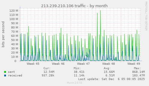 213.239.210.106 traffic